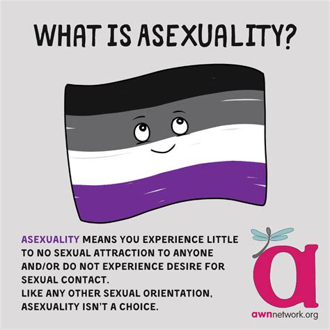 sex positive asexual|Asexual: What It Means, Facts, Myths, and More